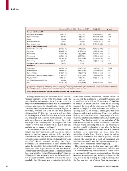 File:Lancet 2010 - CRASH-2 Trial.pdf
