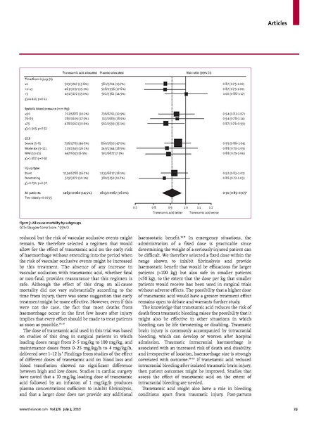 File:Lancet 2010 - CRASH-2 Trial.pdf
