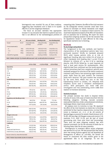 File:Lancet 2011 - CRASH-2 data - timing of TXA.pdf