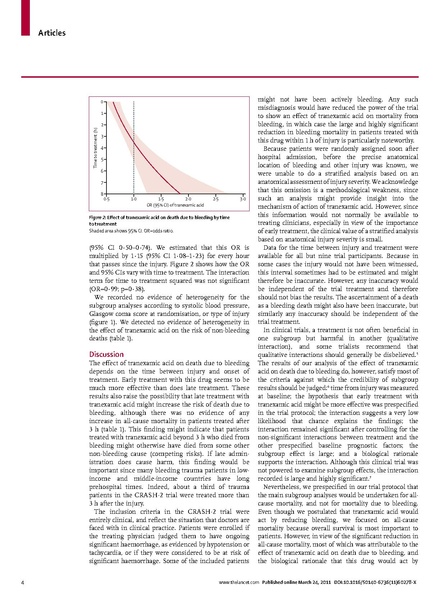 File:Lancet 2011 - CRASH-2 data - timing of TXA.pdf