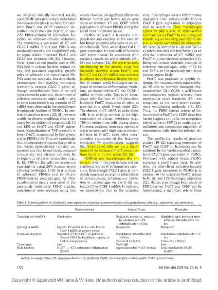 File:Linscheid Crit Care Med 2004 - PCT-production by monocytes.pdf