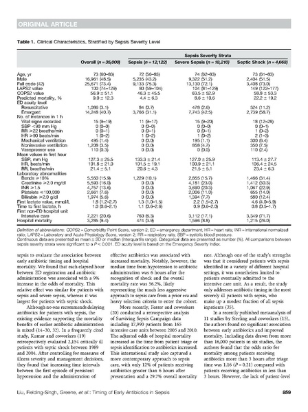 File:Liu AJRCCM 2017 - Timing of antibiotics and sepsis.pdf