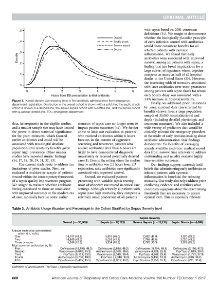 File:Liu AJRCCM 2017 - Timing of antibiotics and sepsis.pdf