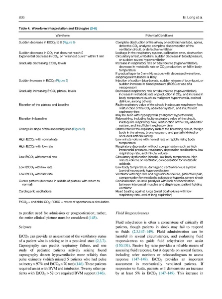 File:Long Journal of Emerg Med 2017 - ET carbon dioxide uses.pdf