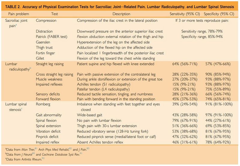 File:Low Back Pain Exam Maneuvers.jpg