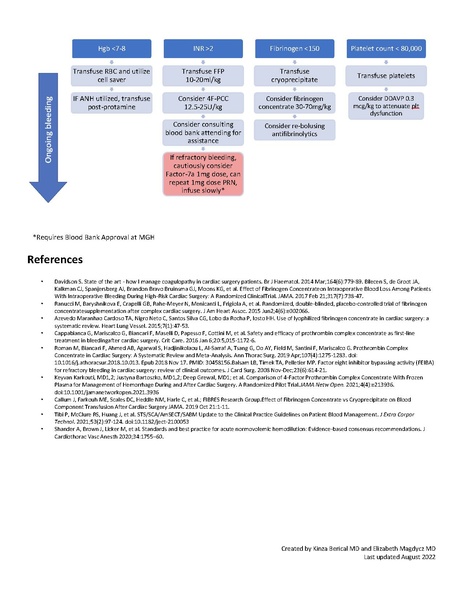 File:MGB Cardiac Surgery Transfusion Protocol-Final Draft.pdf