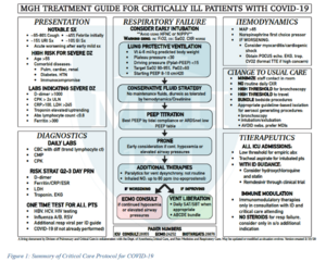 MGH Critical care protocol.png