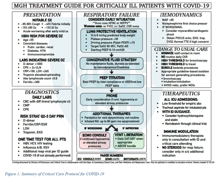 File:MGH Critical care protocol.png