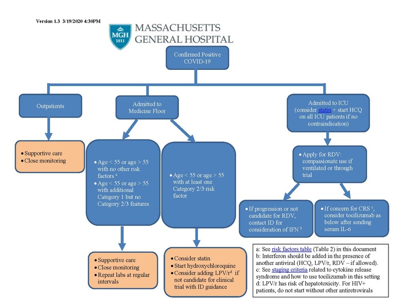 File:MGH ID COVID19 Here and Now Treatment Guidance V.1.3 03192020.pdf