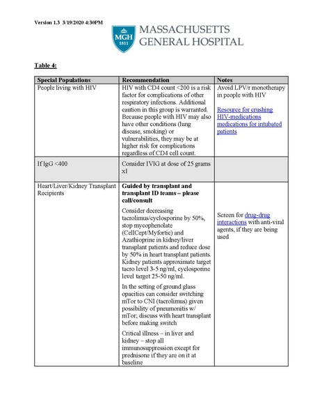 File:MGH ID COVID19 Here and Now Treatment Guidance V.1.3 03192020.pdf