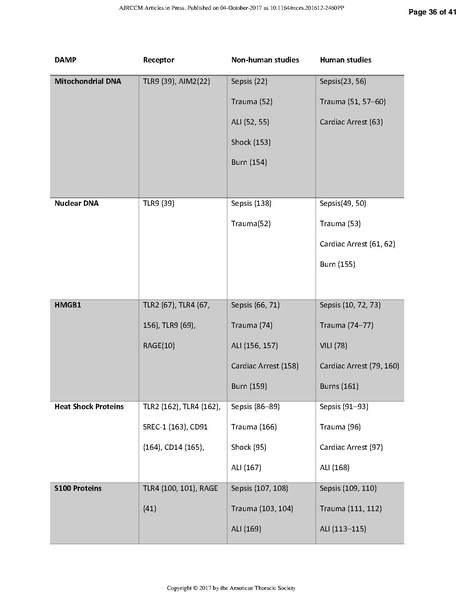 File:Ma ATS 2017 - Danger signals in critical illness.pdf
