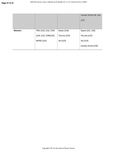 File:Ma ATS 2017 - Danger signals in critical illness.pdf