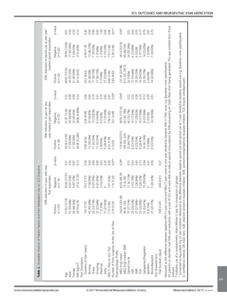 File:Maher et al-2017-Neuromodulation- Technology at the Neural Interface.pdf