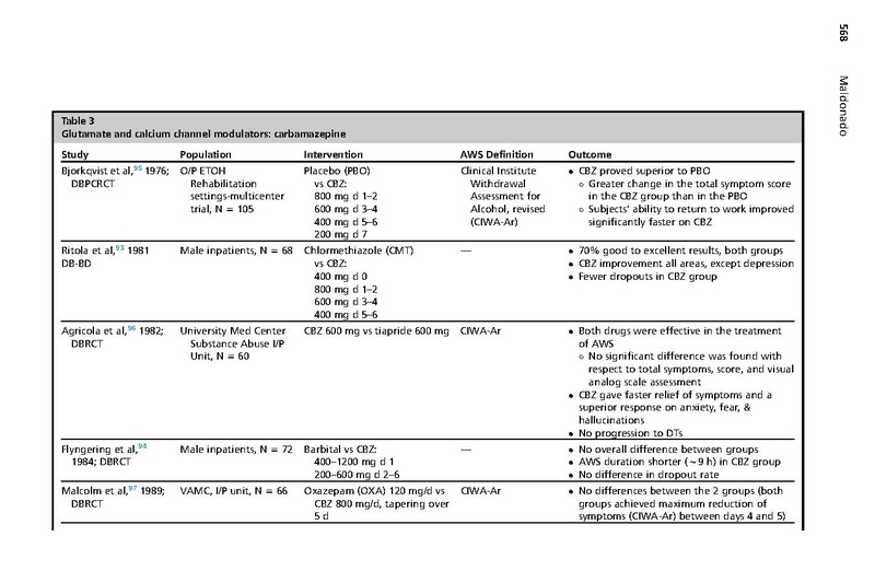 File:Maldonado Crit Care Clin 2017 - Alcohol Withdrawal Syndrome Algorithms.pdf