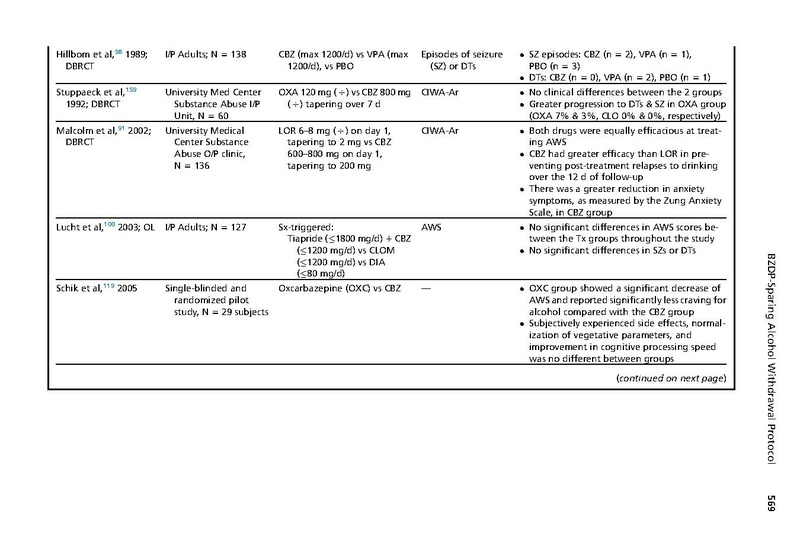 File:Maldonado Crit Care Clin 2017 - Alcohol Withdrawal Syndrome Algorithms.pdf