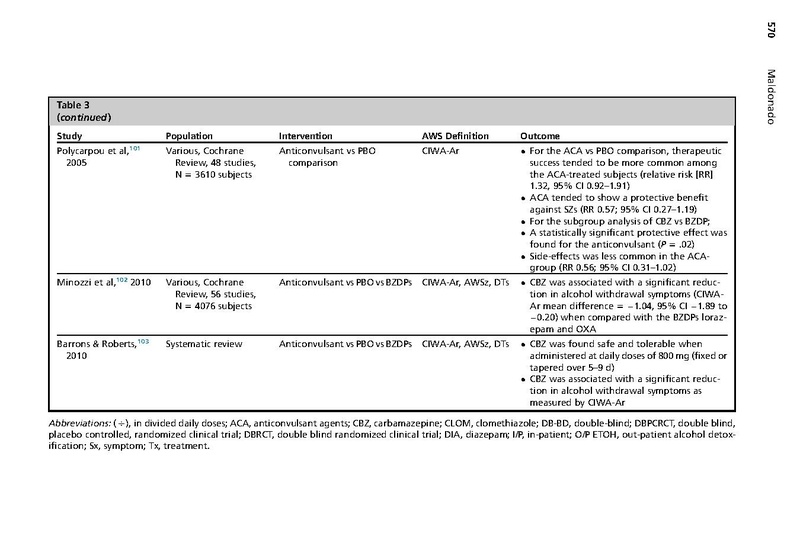 File:Maldonado Crit Care Clin 2017 - Alcohol Withdrawal Syndrome Algorithms.pdf