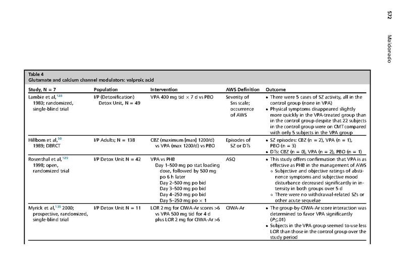 File:Maldonado Crit Care Clin 2017 - Alcohol Withdrawal Syndrome Algorithms.pdf