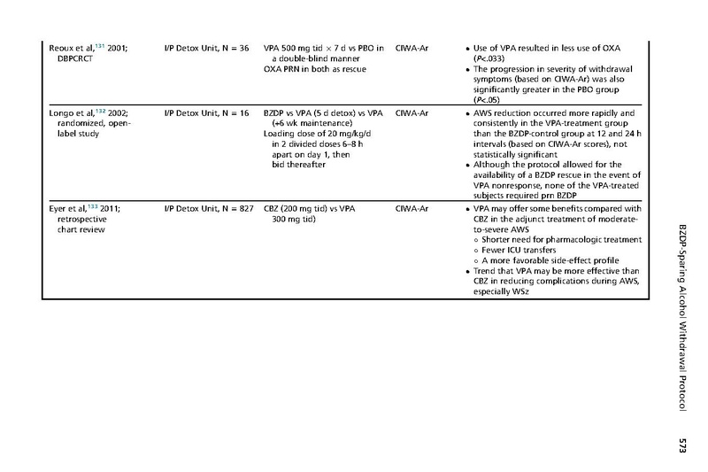 File:Maldonado Crit Care Clin 2017 - Alcohol Withdrawal Syndrome Algorithms.pdf