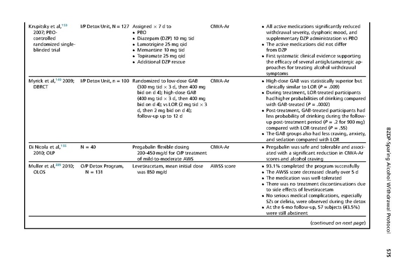 File:Maldonado Crit Care Clin 2017 - Alcohol Withdrawal Syndrome Algorithms.pdf