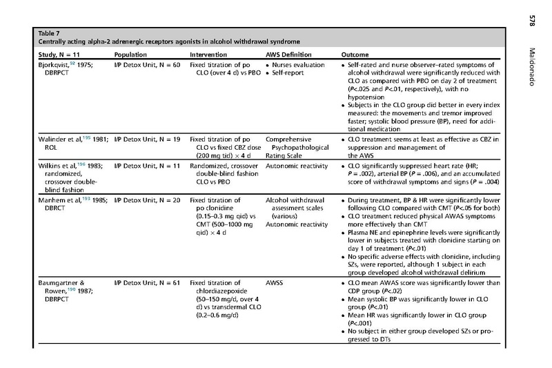 File:Maldonado Crit Care Clin 2017 - Alcohol Withdrawal Syndrome Algorithms.pdf