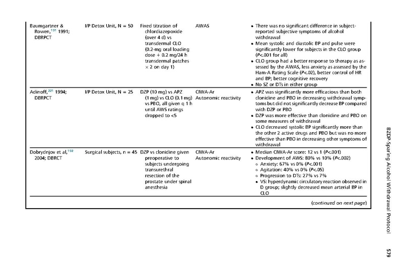 File:Maldonado Crit Care Clin 2017 - Alcohol Withdrawal Syndrome Algorithms.pdf