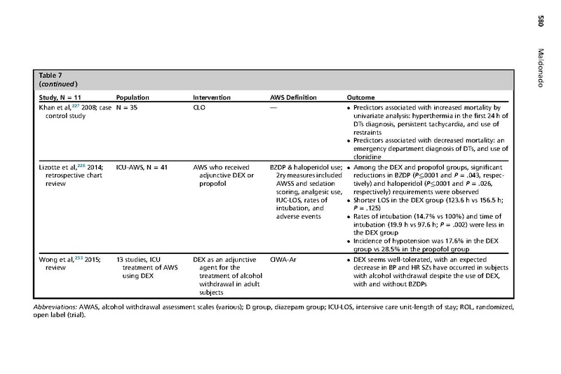 File:Maldonado Crit Care Clin 2017 - Alcohol Withdrawal Syndrome Algorithms.pdf