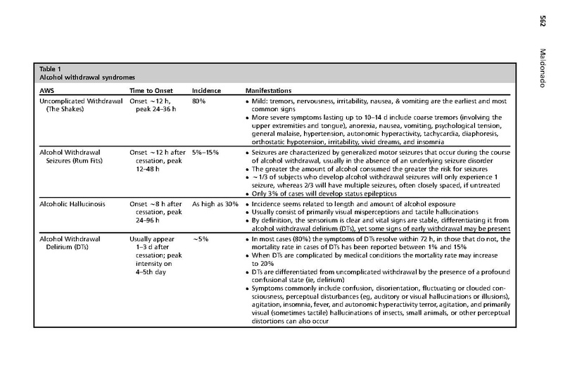 File:Maldonado Crit Care Clin 2017 - Alcohol Withdrawal Syndrome Algorithms.pdf