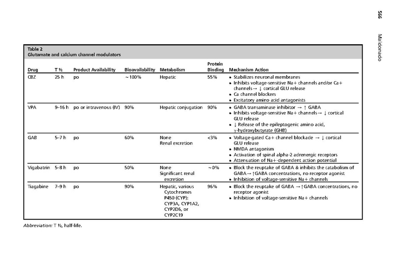File:Maldonado Crit Care Clin 2017 - Alcohol Withdrawal Syndrome Algorithms.pdf