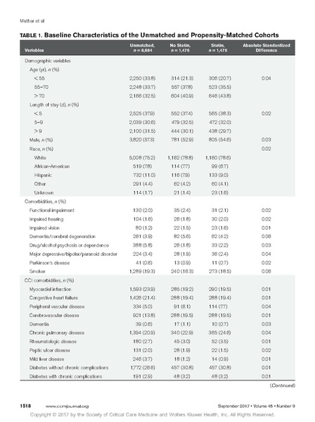File:Mather Critical Care Medicine 2017 - Statins and delirium.pdf