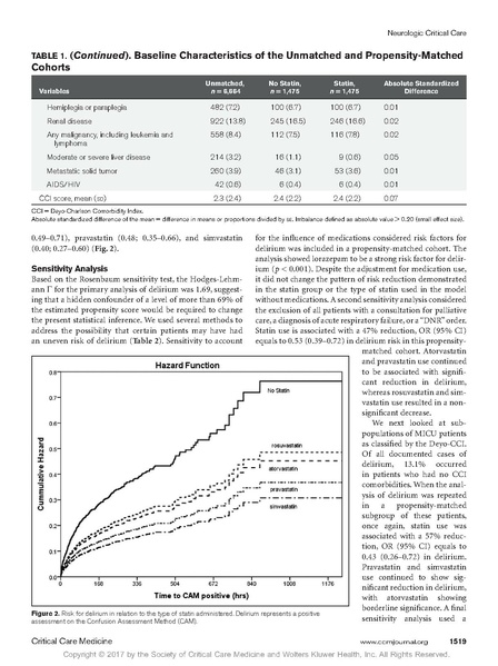 File:Mather Critical Care Medicine 2017 - Statins and delirium.pdf