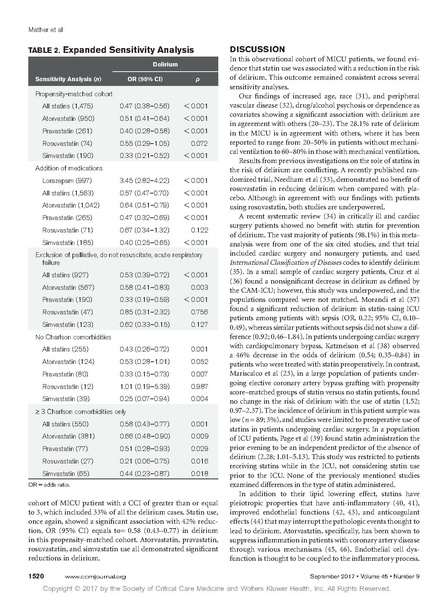 File:Mather Critical Care Medicine 2017 - Statins and delirium.pdf