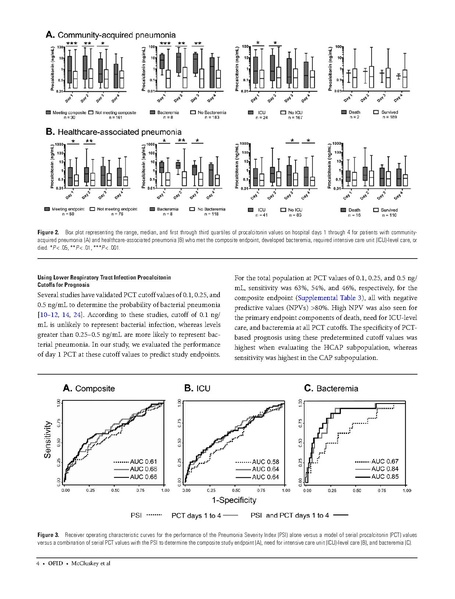 File:McCluskey OFID 2016 Serial PCT and prognostics.pdf