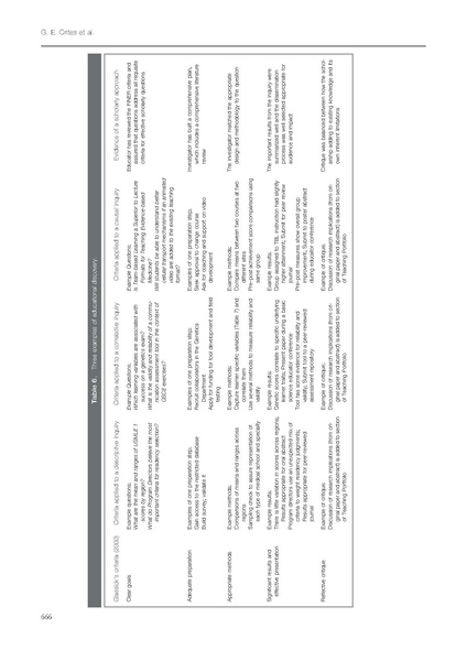 File:Medical education scholarship An introductory guide AMEE Guide No 89.pdf