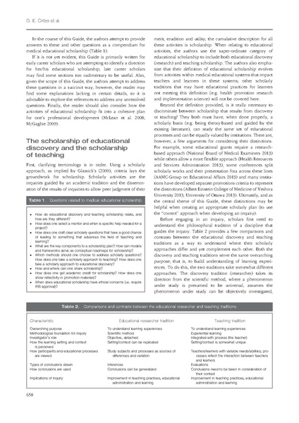 File:Medical education scholarship An introductory guide AMEE Guide No 89.pdf