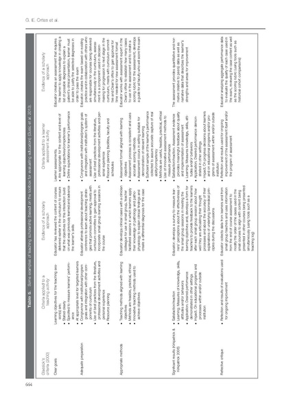 File:Medical education scholarship An introductory guide AMEE Guide No 89.pdf