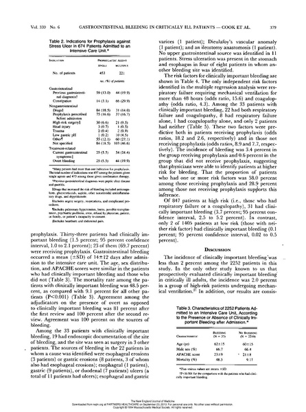 File:NEJM1994-GIProyp.pdf