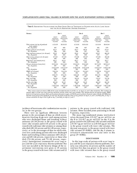 File:NEJM2000-ARDSNET.pdf