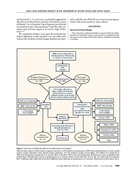 File:NEJM2001-Sepsis EGDT.pdf