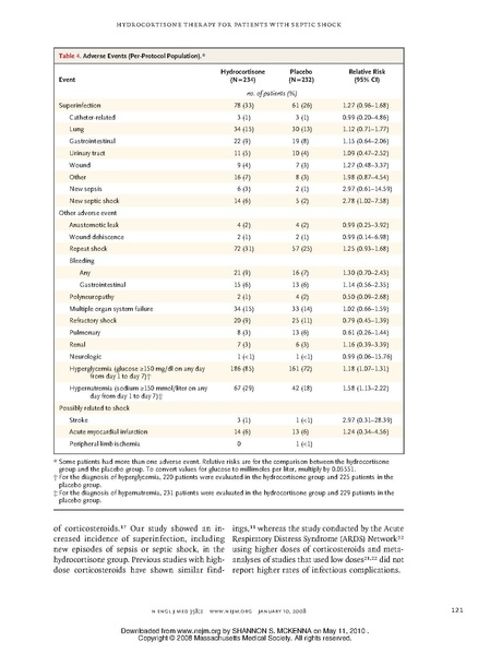 File:NEJM2008-Corticus.pdf