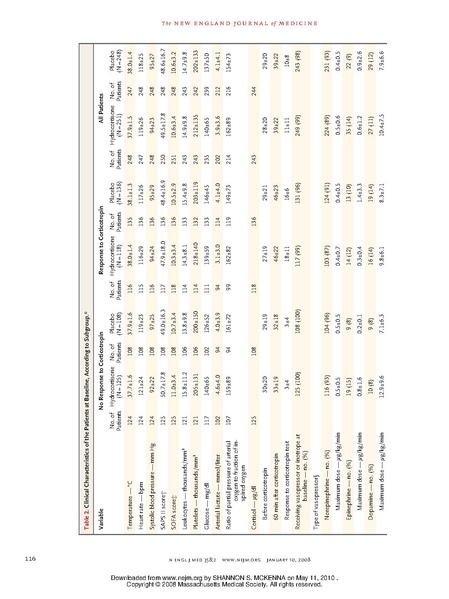 File:NEJM2008-Corticus.pdf