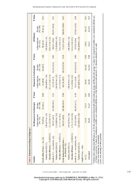 File:NEJM2008-Corticus.pdf