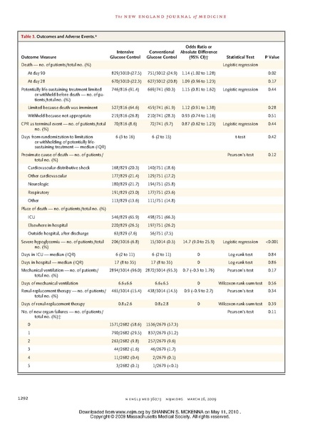 File:NEJM2009-NICE-SUGAR.pdf