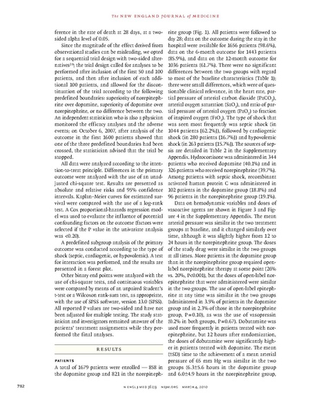 File:NEJM2010-Dopamine vs Norepi.pdf