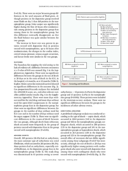 File:NEJM2010-Dopamine vs Norepi.pdf