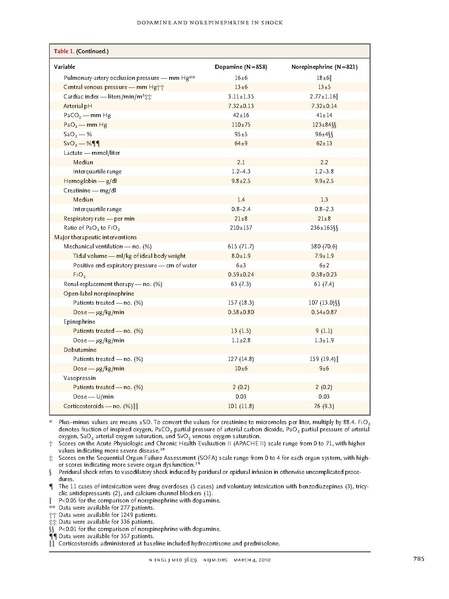 File:NEJM2010-Dopamine vs Norepi.pdf