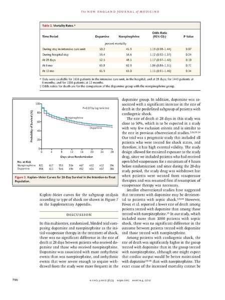 File:NEJM2010-Dopamine vs Norepi.pdf