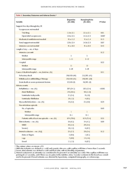 File:NEJM2010-Dopamine vs Norepi.pdf