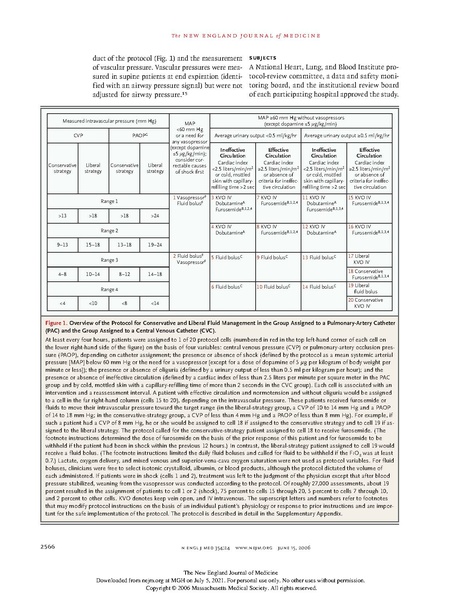 File:NEJM 2006 - FACTT trial.pdf