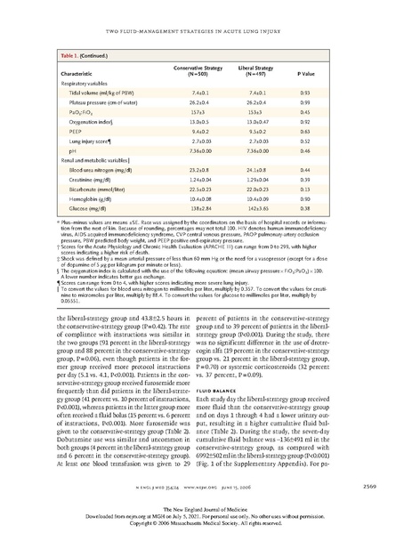 File:NEJM 2006 - FACTT trial.pdf