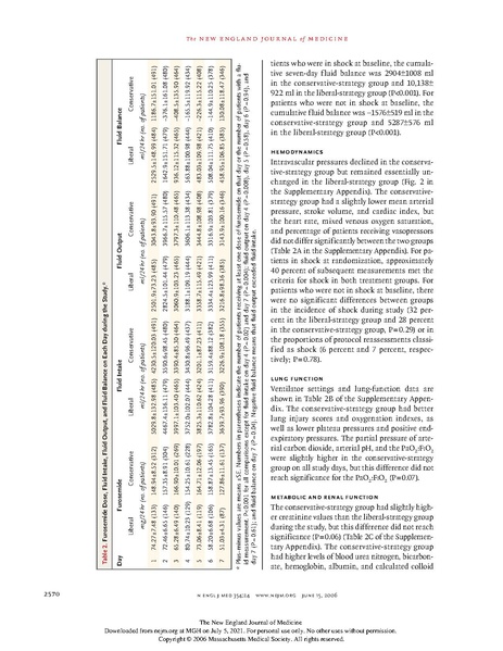 File:NEJM 2006 - FACTT trial.pdf